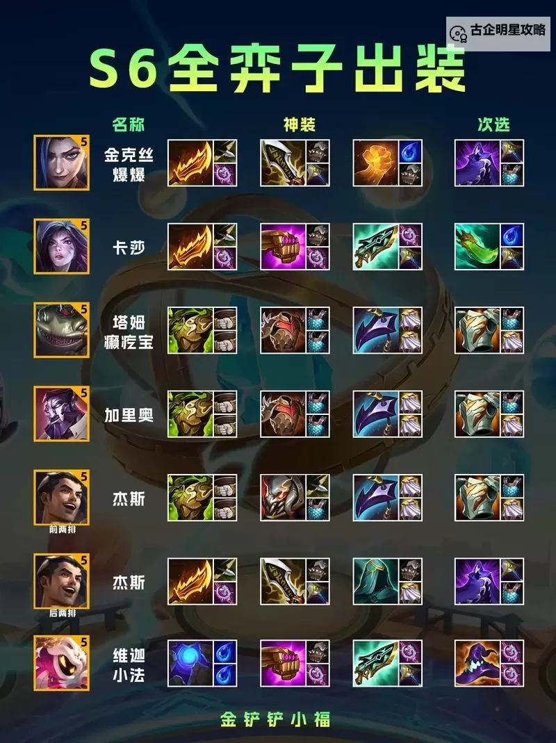 诺克萨斯出装金铲铲指南：最佳装备搭配与实战策略图1