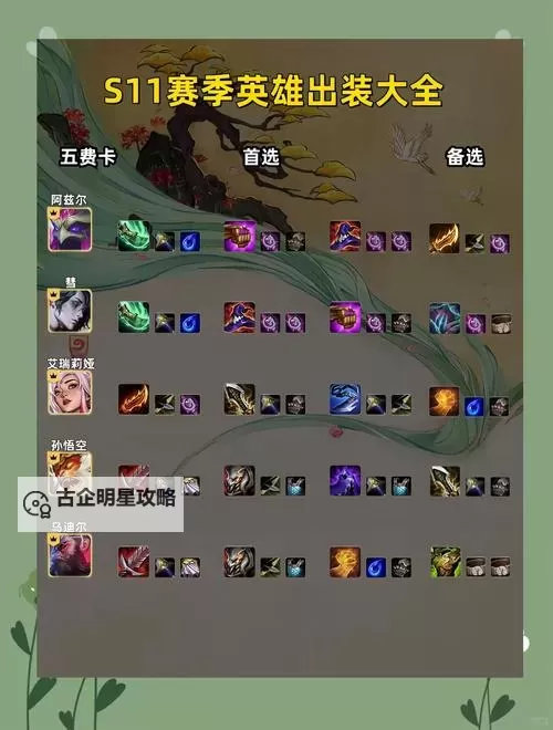 S14打野装备指南：最佳配置提升你的游戏表现图1