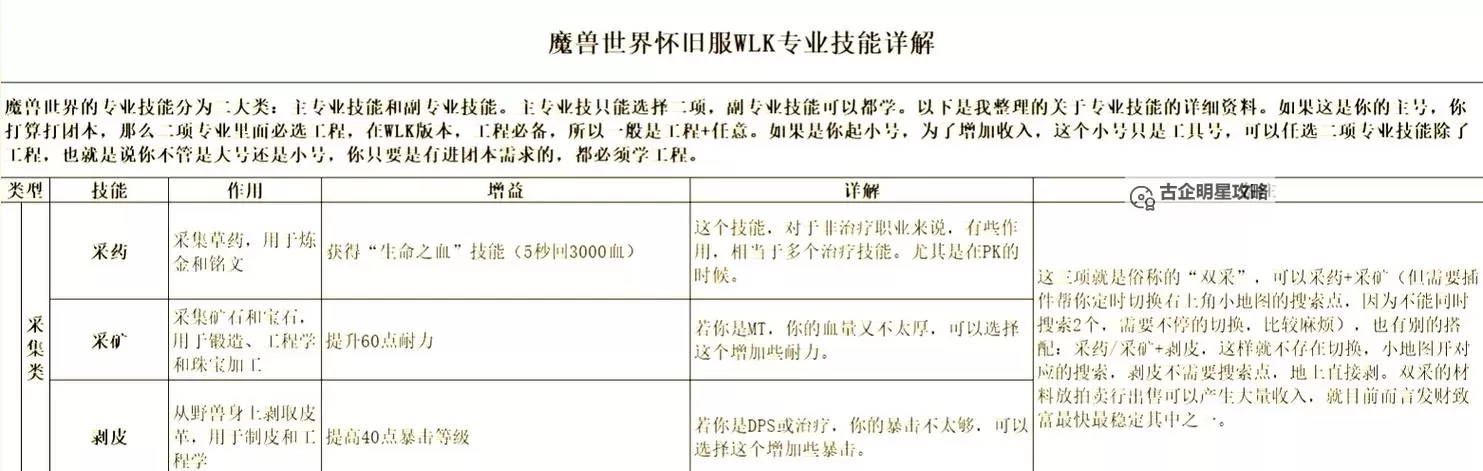 如何获取更多wlk招募奖励：Tips与攻略图1