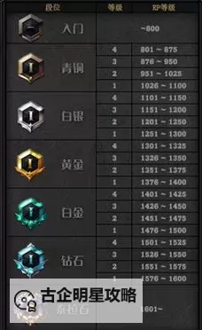 时间引导石110级还有用吗：升级指南与实用价值详解图2