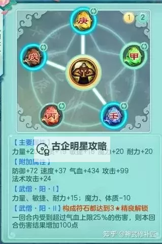 2020神武4地府怎么加点最好:最全加点攻略指南图1