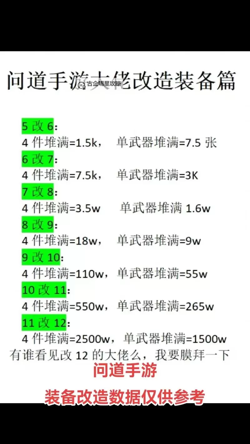 问道手游平民做装备技巧全攻略图1
