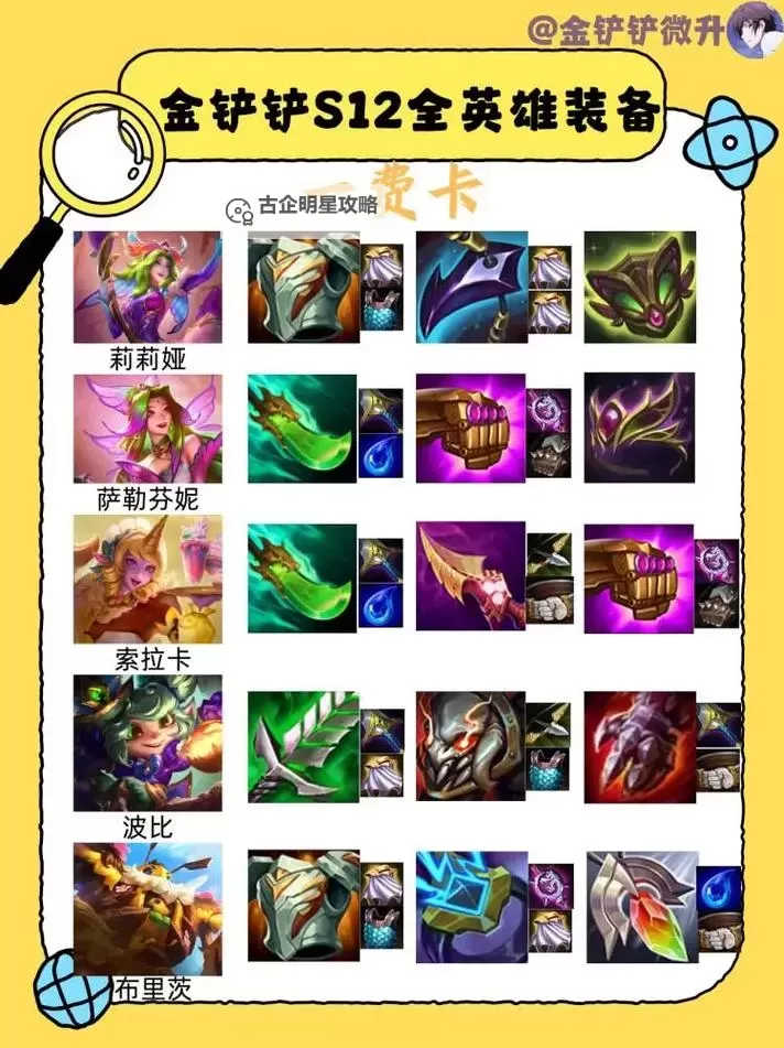 金铲铲赵信主c出装全攻略：最强装备搭配解析图2