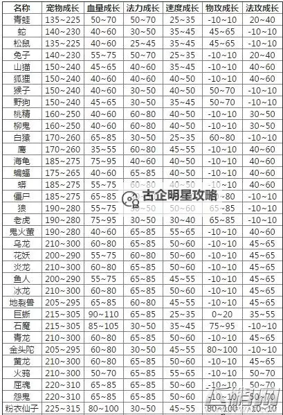 问道手游什么体宝宝好,最全推荐指南助你快速成长图1
