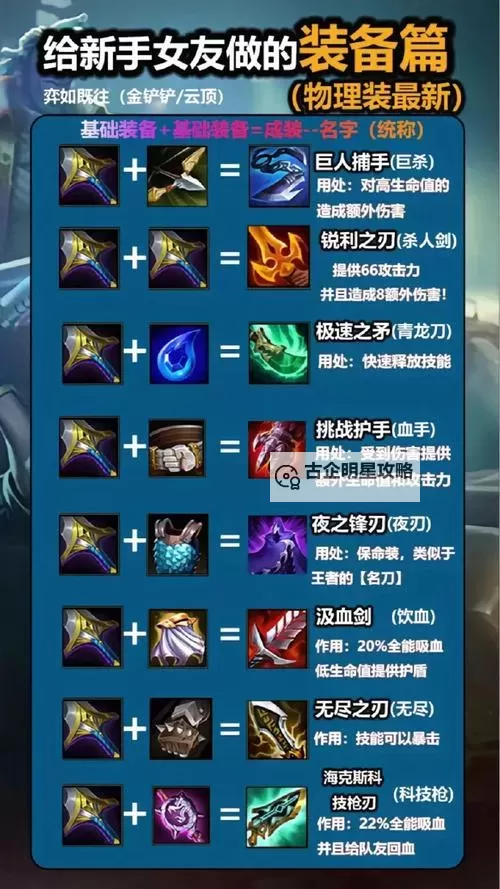 英雄联盟科加斯给什么装备最实用？详细推荐攻略图1