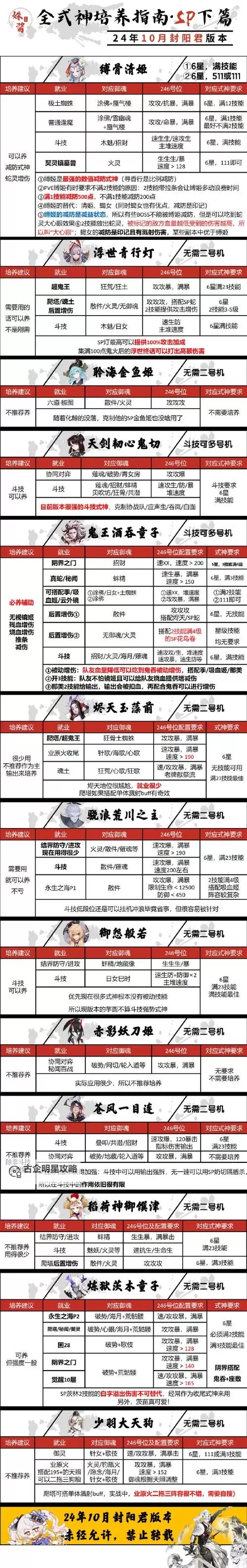 魔域血魂怎么合级攻略:提升血魂等级的全面指南图1