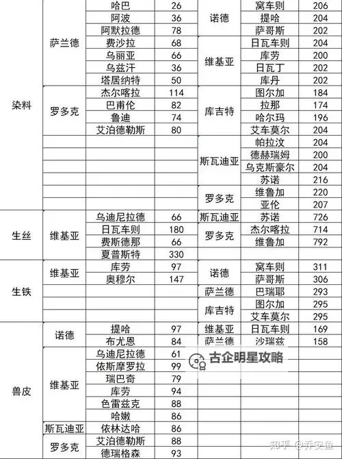 骑马与砍杀战团导出角色属性修改指南与技巧图1