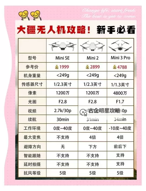 2024年世界无人机排名前十名全名单解析图1