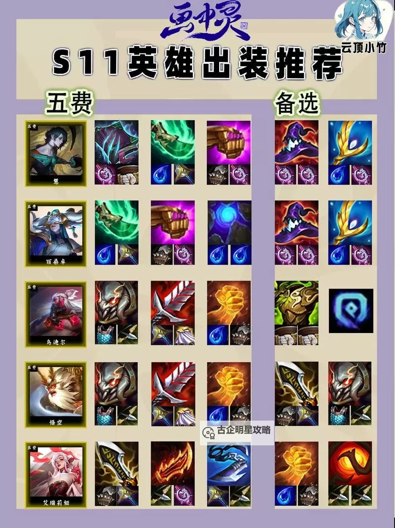 LOL诺手怎么出装攻略:最佳装备搭配与技巧分享图1