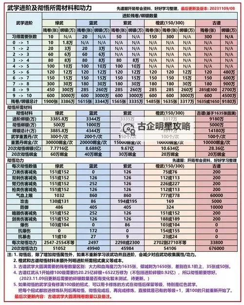 九阴真经怎么学其他门派武学：全面掌握跨派武技的秘籍图1