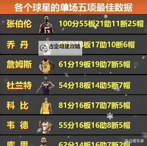 NBA2K14最好抢篮板的身高推荐：哪个身高最适合抢篮板？图1