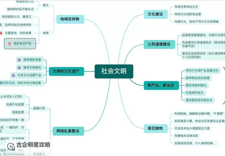 关于“综合一”和“综合二”：比较分析与应用前景图2