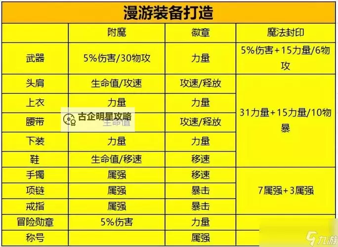 DNF没有附魔师怎么附魔?详细攻略指南图1