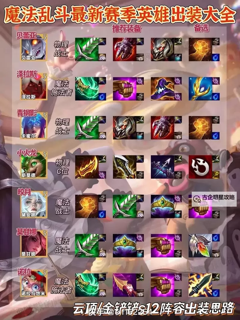 诺克萨斯出装金铲铲指南：最佳装备搭配与实战策略图2