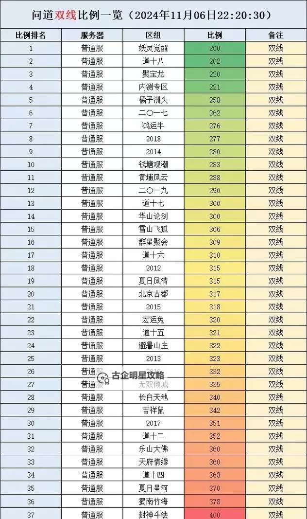 问道多少钱能抽到神兽?揭秘抽卡概率与最佳策略图1