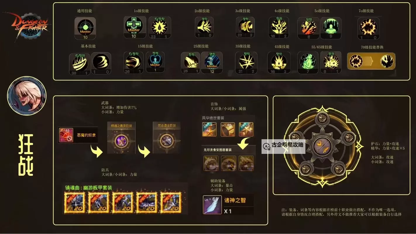 韩服剑灵装备图鉴：全面解析装备搭配与升级攻略图1