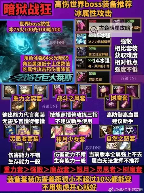 DNF瞎子110级史诗装备搭配指南:最优搭配方案解析图1