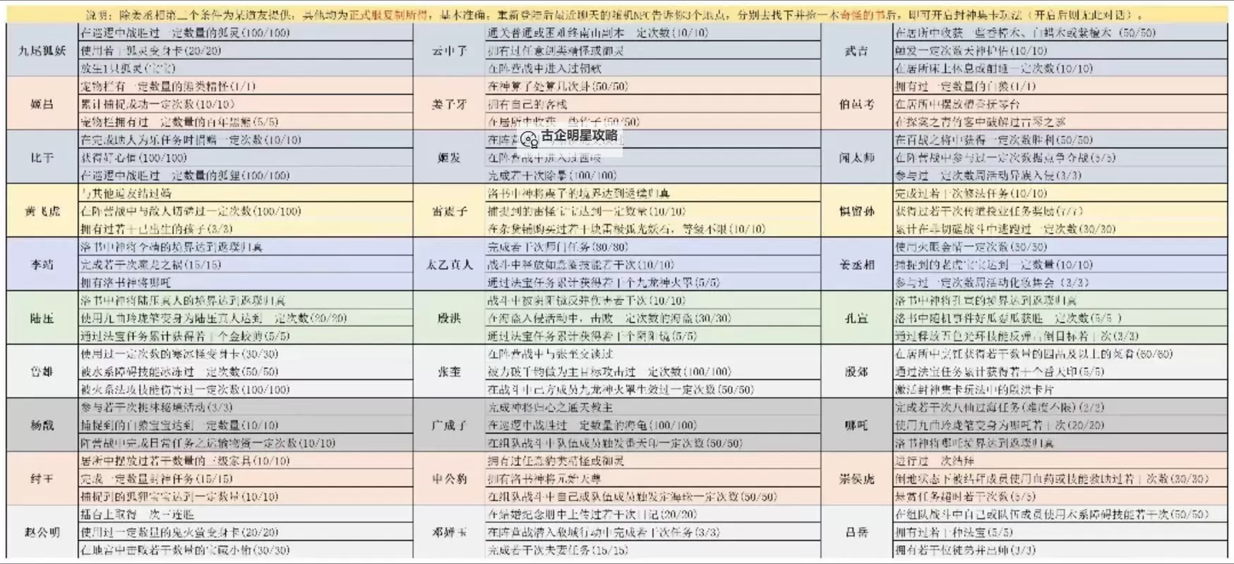 问道手游95级能秒五吗?最新版本攻略解析图1