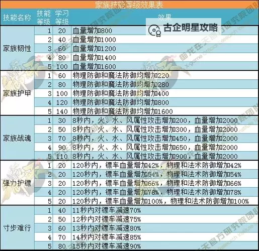 御龙在天130马怎样升级150的详细攻略分享图1