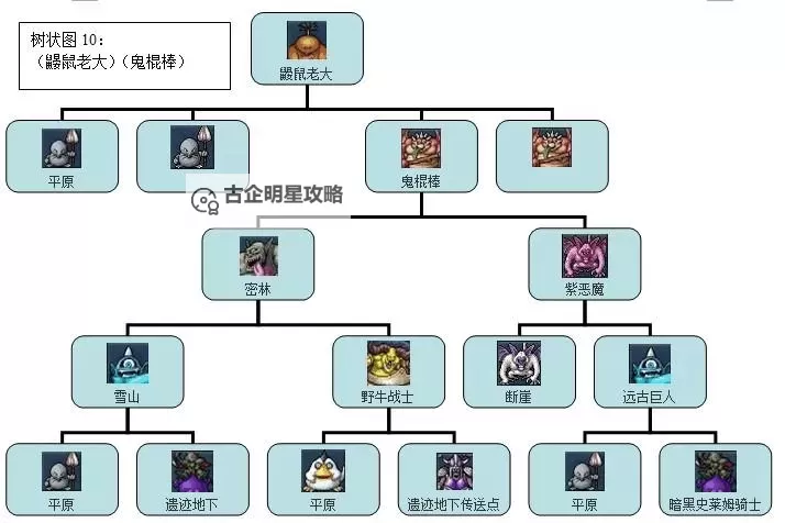 joker2合成表树状图:详细分析与结构展示图2