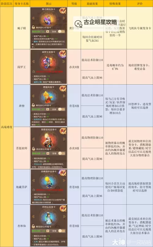 地府怎么加点比较好:最实用的加点攻略分享图1