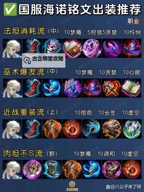 LOL诺手怎么出装攻略:最佳装备搭配与技巧分享图2