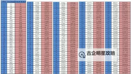 炫舞等级经验升级表：快速提升等级的详细指南图1