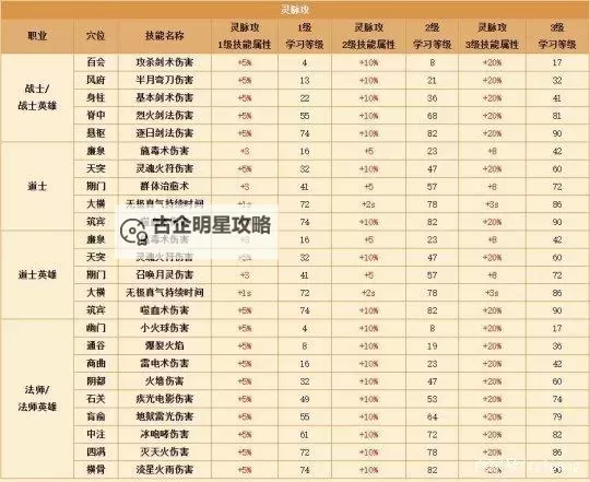 《全面解析:传奇6职业技能详解与实用攻略》图1