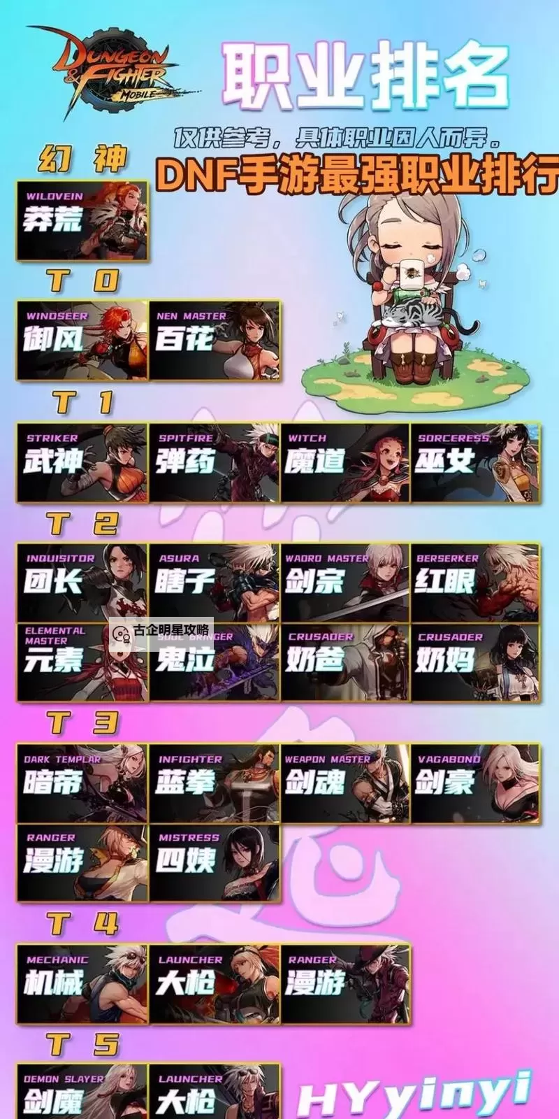 2023年最新排名:DNF刷图最快的职业推荐图1