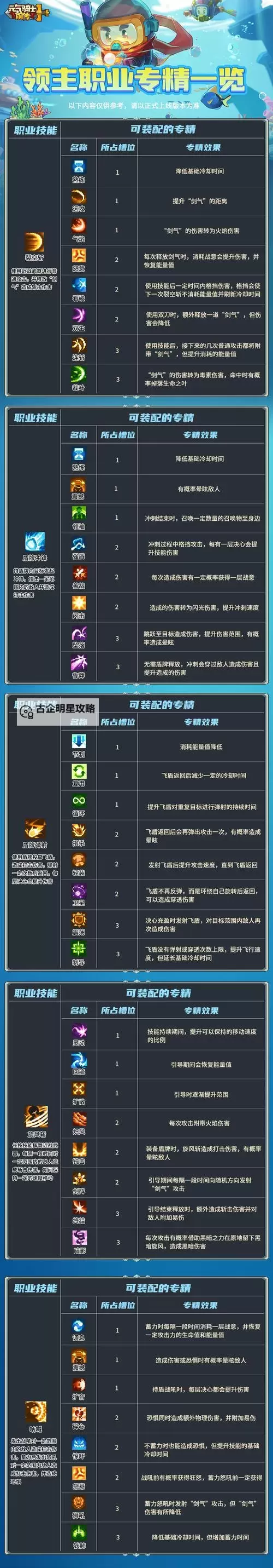 原始传奇技能升级攻略：全面提升技能水平的实用指南图1