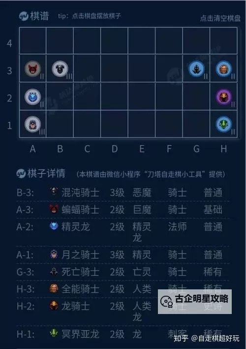 刀塔自走棋阵容搭配指南:最强阵容与策略分析图2