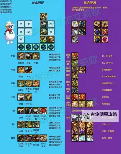 DNF瞎子110级史诗装备搭配指南:最优搭配方案解析图2