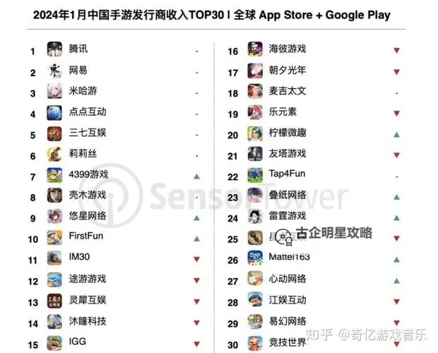 2024年能赚人民币的手游排行榜第一名全面揭秘图1