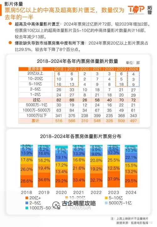 2024年度电影市场:中文字幕一线二线三线内容大发展全解析图1