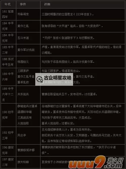 御龙在天升级经验表 腾牛网详解攻略指南图1