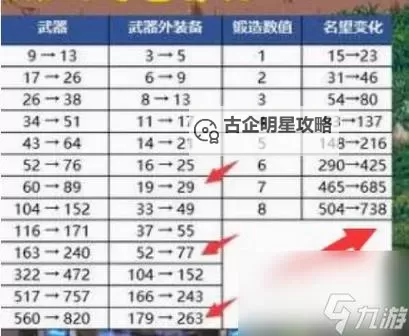 Dnf锻造8很难吗？揭秘提升锻造等级的难点与应对策略图1