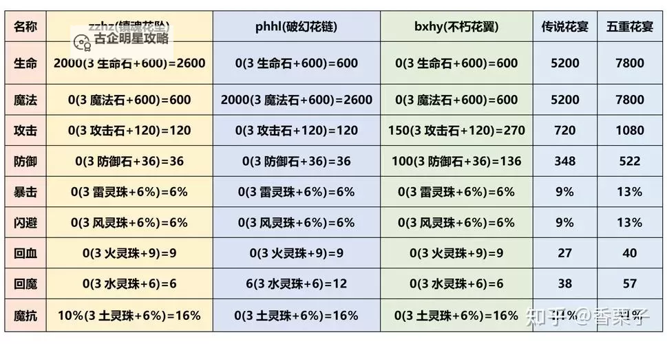 造梦西游3合成表大全:全攻略与详细合成路线指南图1
