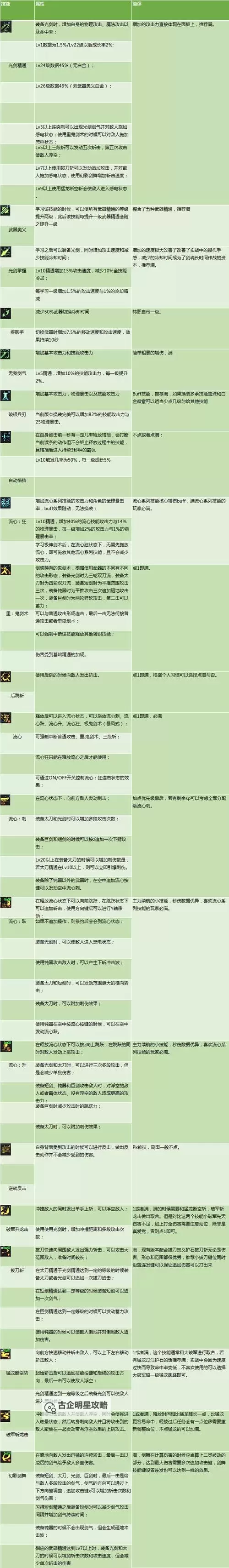 九龙剑魂传世好什么职业好玩：最全职业解析与玩法推荐图1