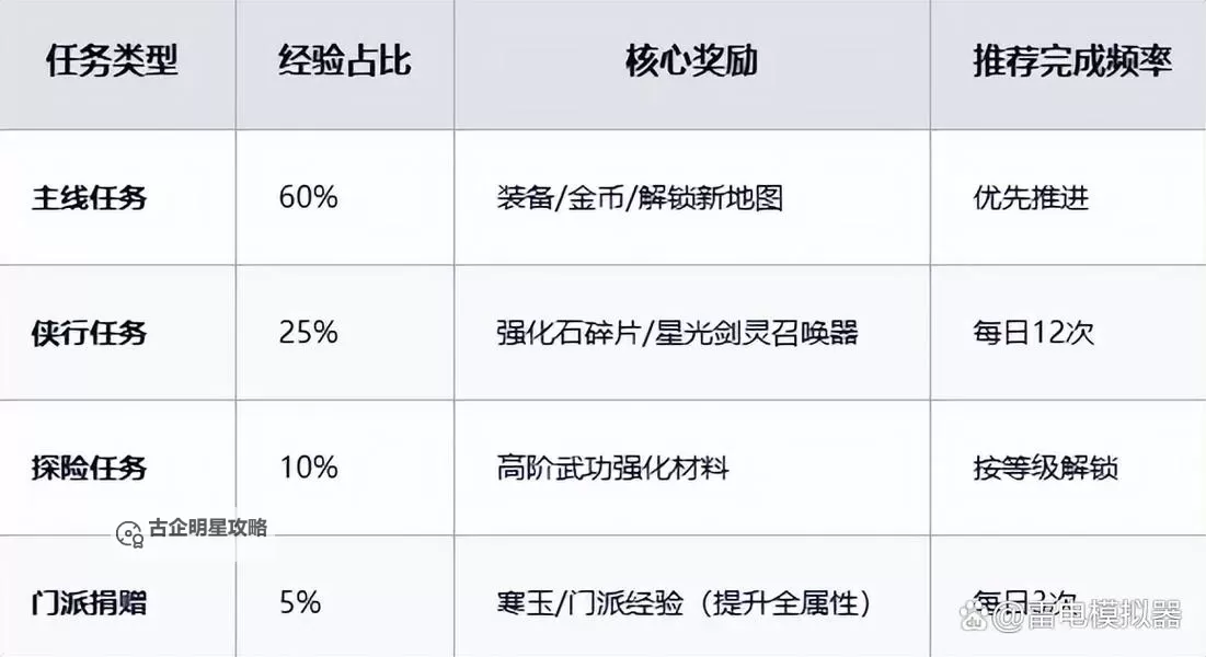 剑灵配置要求最低多少？详细指南助你轻松应对游戏运行需求图1