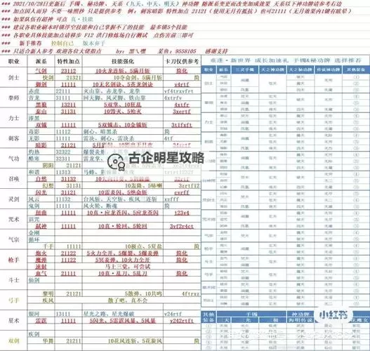剑灵装备属性排序指南：提升战力的最佳方案图1