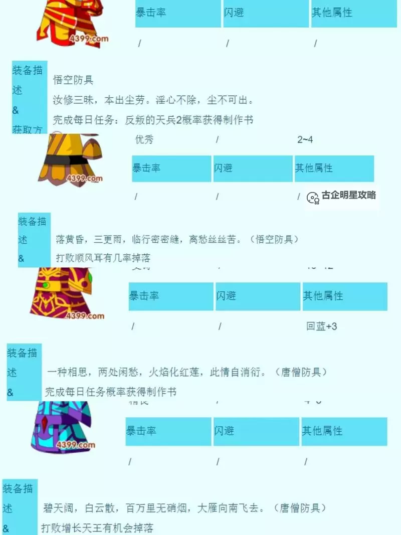 全面解析造梦西游3唐僧邪灵装备，助你轻松战胜 sinister boss图2