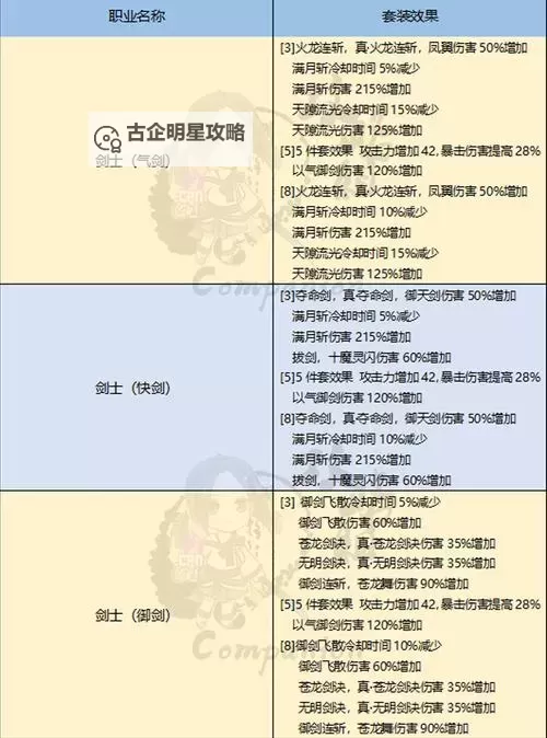 剑灵不用的装备怎么办？收藏、转让与升级全攻略图1