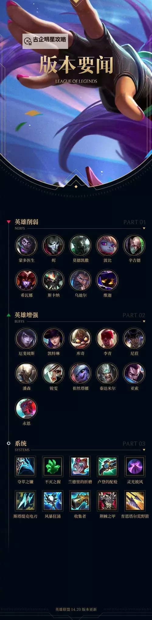 全面解析LOL合成表:游戏技能与策略详解图1