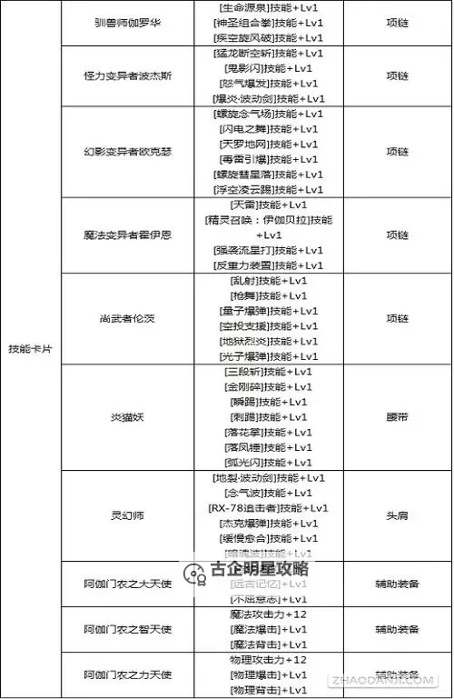 DNF100级腰带附魔宝珠大全:最强搭配与提升指南图2