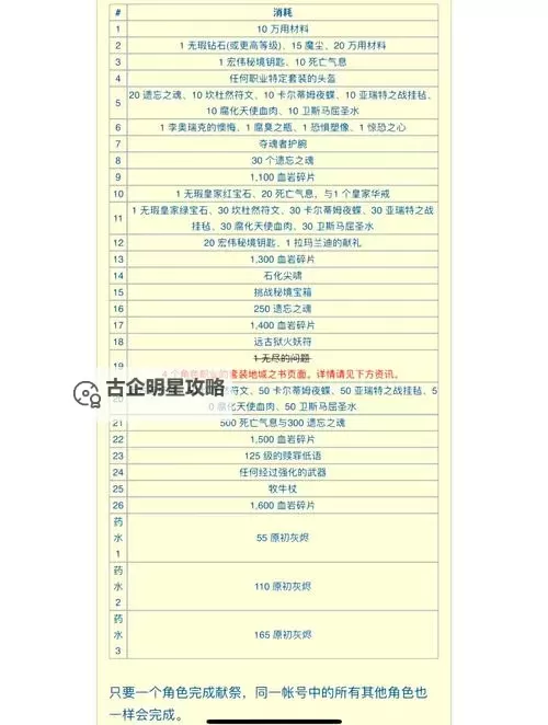 暗黑3开荒攻略：新手必看全面提升生存与刷装备技巧图1