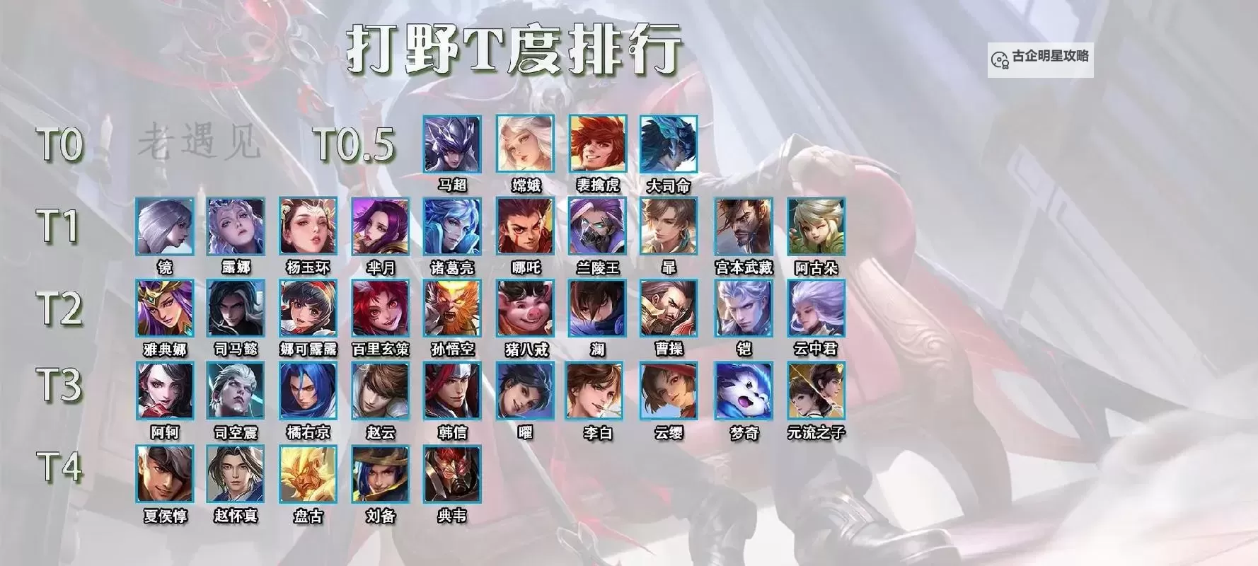 英雄联盟十大打野英雄盘点：最强打野英雄TOP10推荐图2