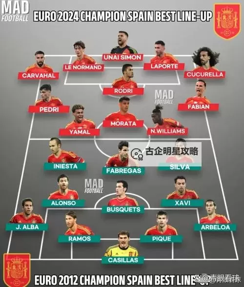 2024年西班牙最新大名单公布：最新阵容全景解析图1
