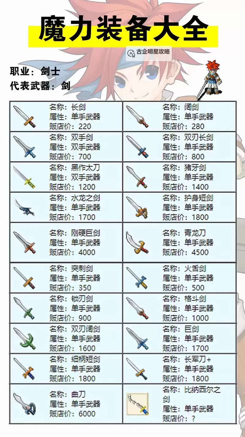 无尽之剑2武器图鉴：全面详解所有武器属性与获得方式图1