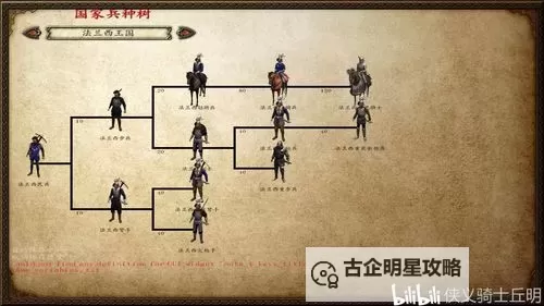 《骑马与砍杀战团1.174更新了什么:详细内容解析》图1