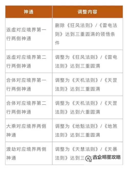 问道强袭养精蓄锐详细攻略:全面提升实战技巧指南图2